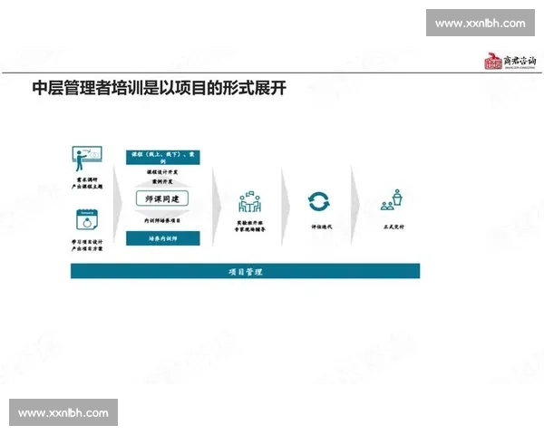 以专业培训为核心打造高质量人才培养与能力提升新体系发展路径 以专业培训为核心打造高质量人才培养与能力提升新体系发展路径