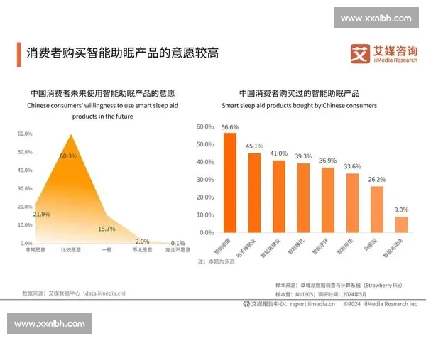以用户真实需求为核心洞察驱动产品与体验持续增长的方法探索