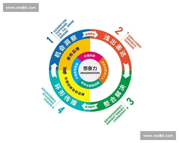 新时代足球行业公关传播战略创新与品牌价值提升路径探索实践研究